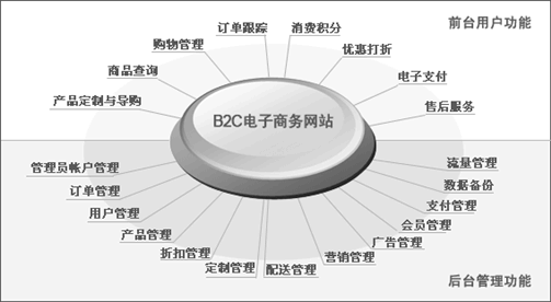 茶類(lèi)網(wǎng)上商城建設(shè)需求設(shè)計(jì)方案_廣州網(wǎng)站制作公