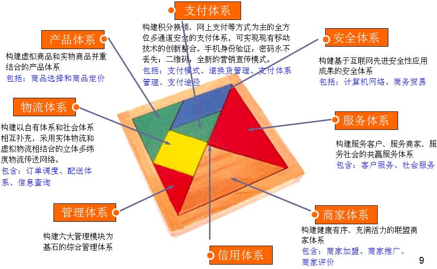 珠寶商城網(wǎng)站建設(shè)定制解決方案