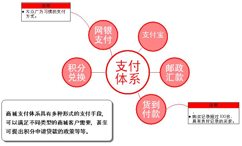 珠寶網(wǎng)站商城網(wǎng)站建設(shè)定制解決方案